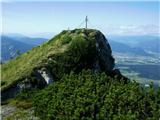 Kresišče, Mojstrovica, Visoki (kurji) vrh Kresišče